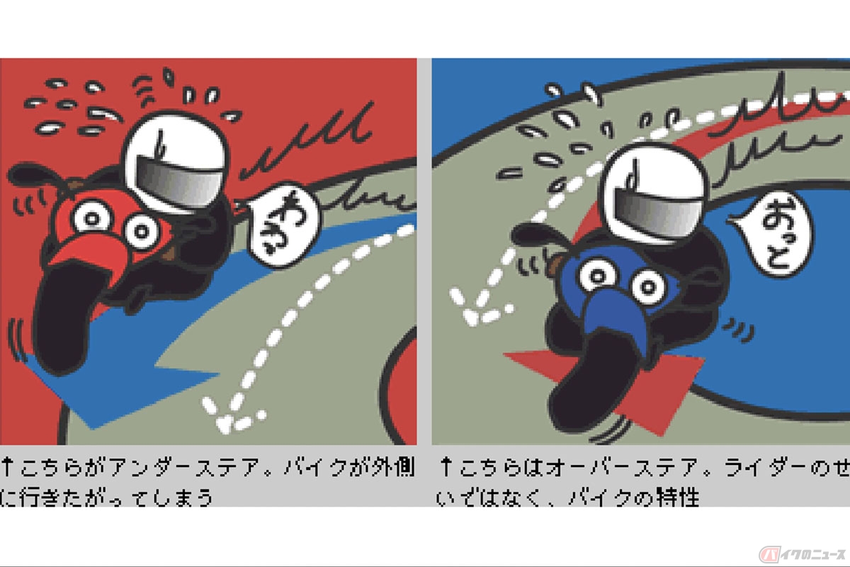 旋回時にだんだん外側へ膨らむアンダーステア(出典:ヤマハ発動機)