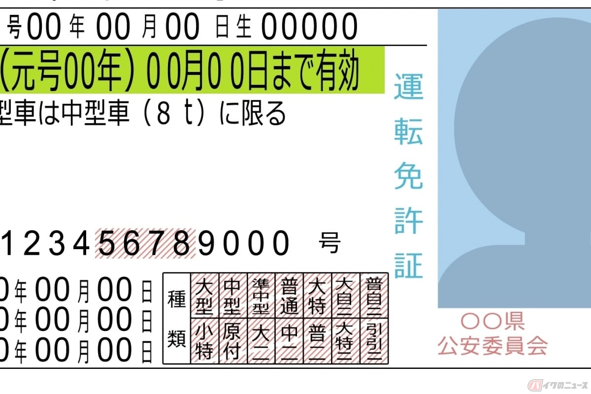 併記申請をおこなうと、申請した時点から新たな有効期限が開始するため、免許証の有効期限が3年または5年延長することになる