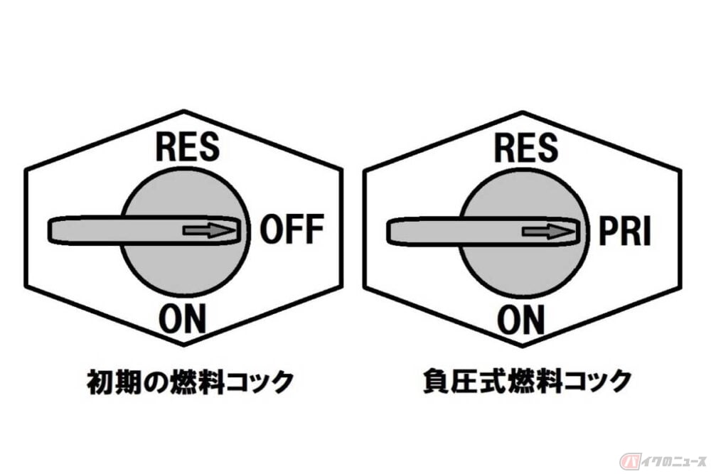 初期の燃料コックと負圧式燃料コック（レバーの向きや3つの切り替え位置は各種存在する）