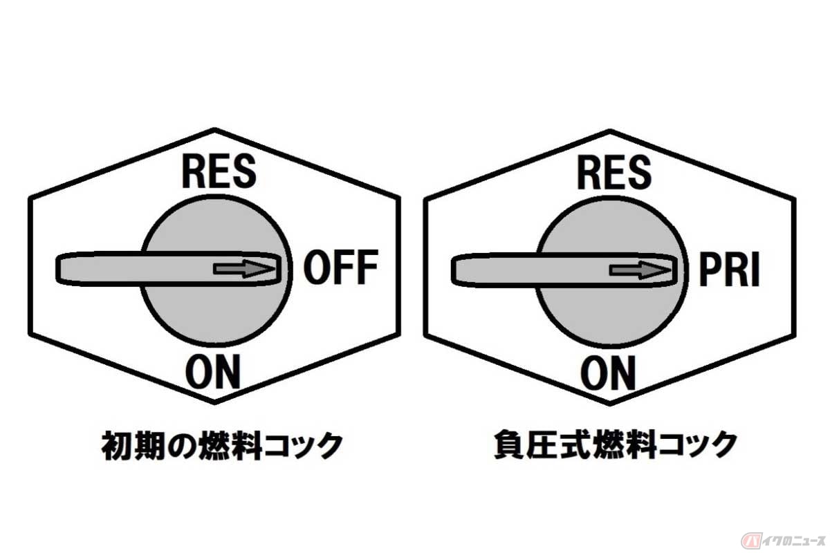 初期の燃料コックと負圧式燃料コック(レバーの向きや3つの切り替え位置は各種存在する)