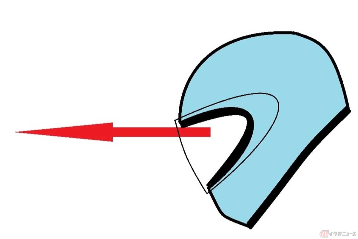 遠くを見るには、しっかりとアゴを引いて、ヘルメットの開口部の上のフチをかすめるように上目使いで前を見るのがコツ
