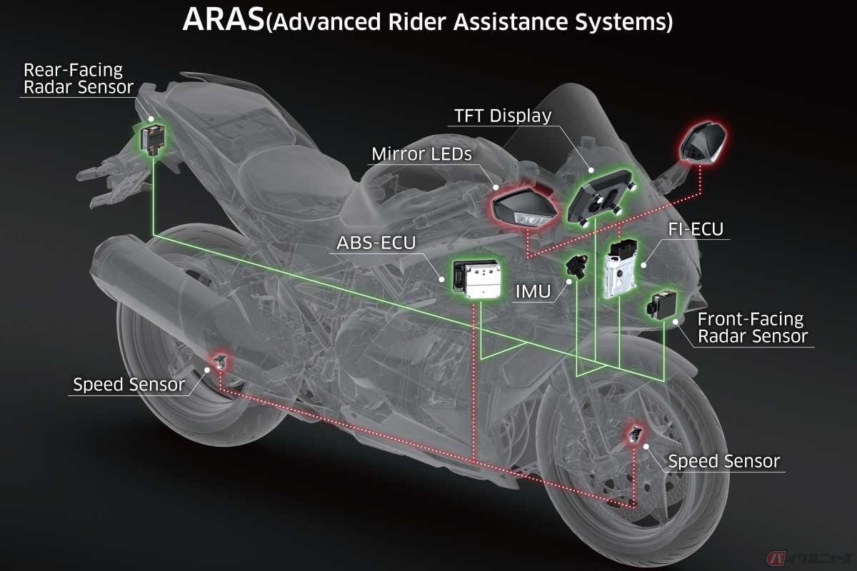 多彩な電子デバイスでライダーをアシストする、カワサキ「Ninja H2 SX SE」のシステム図。演算能力の高いABSとの連携がACCを実現している