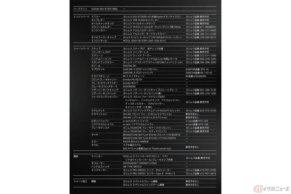 スタート価格の2倍以上で落札！ 「ヨシムラ」が手掛けた唯一無二の