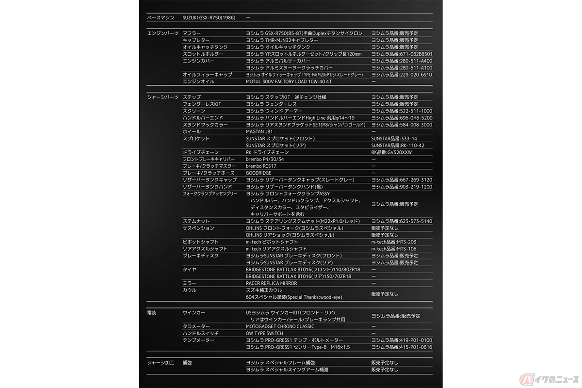 ヨシムラ「GSX-R750#604コンプリートマシン」1号車のスペック