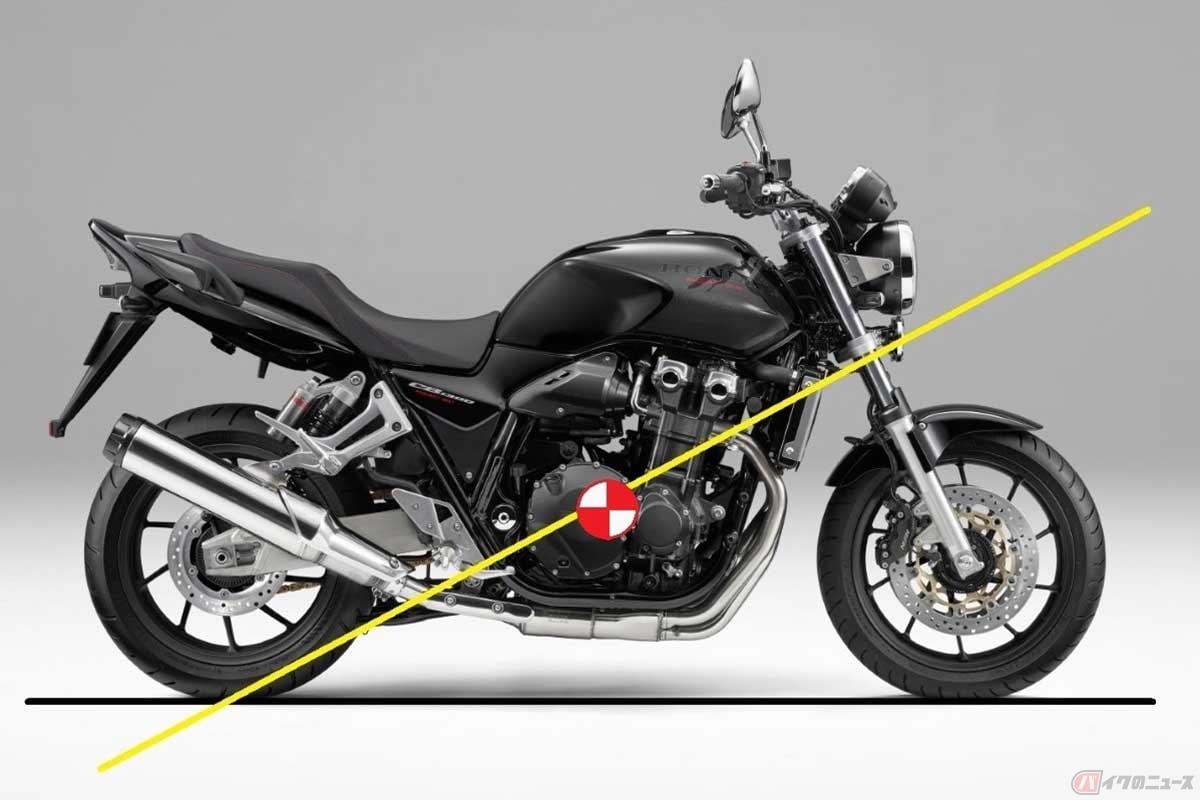 黄色の線が「ロール軸」。後輪の地面との接地点からバイクの重心付近を貫き、フロントフォークとおおむね90度に交差する