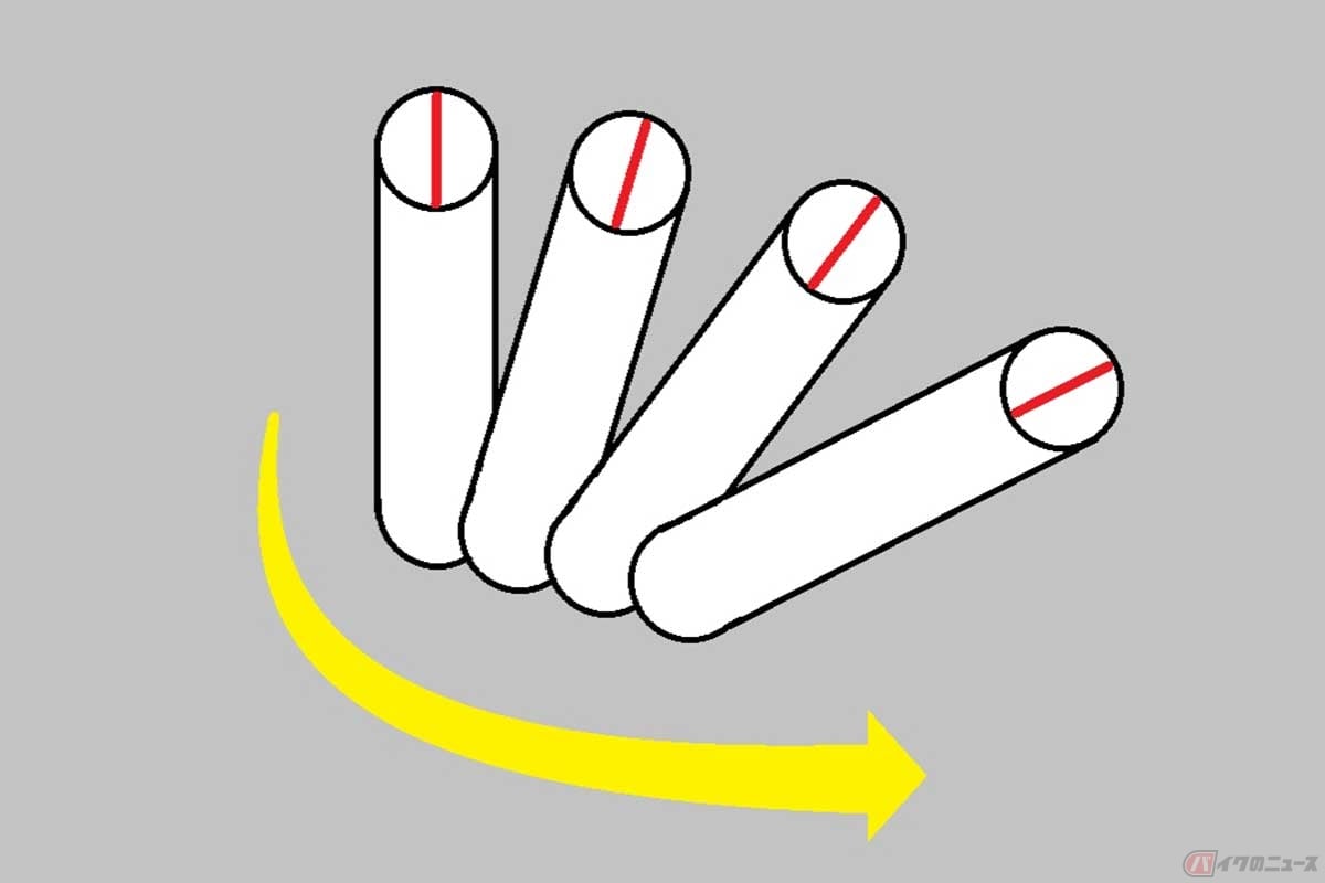 車体を傾けて曲がる際の「ロール軸」の動きのイメージ