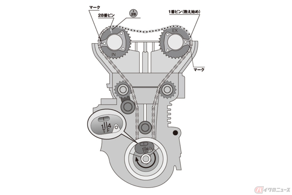 カワサキ「初代空冷Z系エンジン」組み上げ バルブタイミング「28ピン