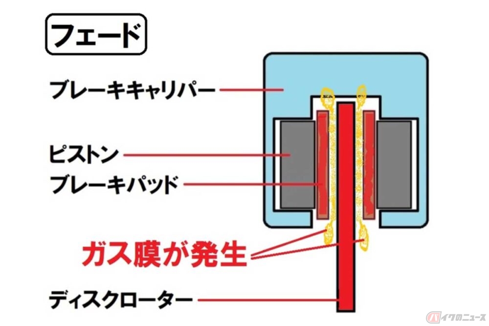 原因知ってる？ 絶対に避けたいブレーキのトラブル！ 危険を回避するに