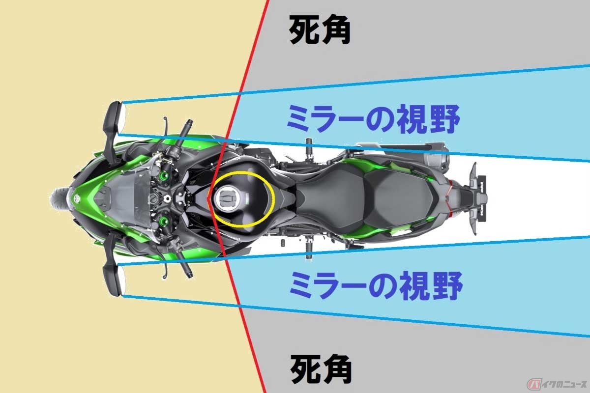 バイクのバックミラーはあまり視野が広くないので死角が多い