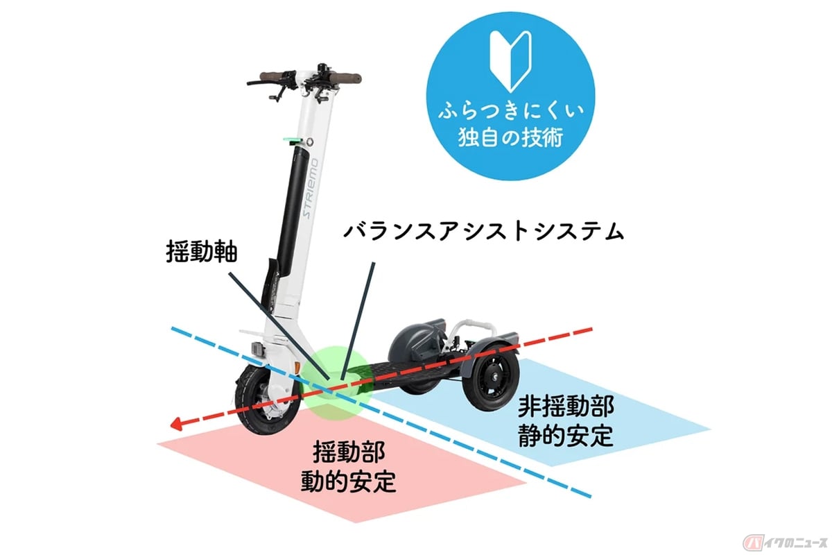 striemo S01JT/JTA ストリーモ 特定小型原動機付自転車 免許不要 免許不要で乗れる特定原付3輪「ストリーモ」がパワーアップ 自立