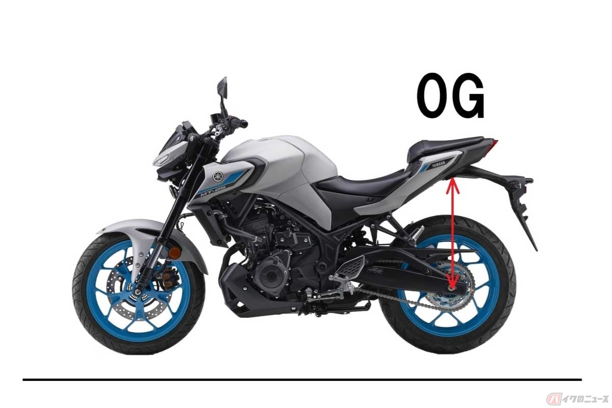 「0G」の状態。サスペンションが完全に伸び切っている