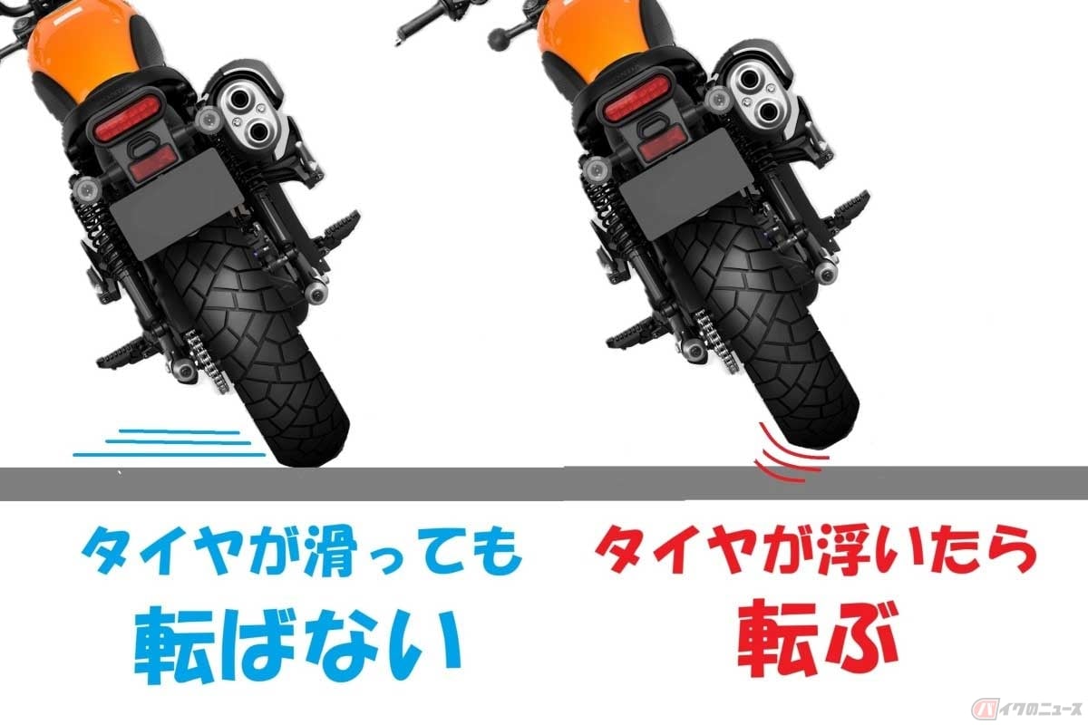 タイヤが滑ってもバイクは転ばない。転ぶのはタイヤが地面から浮いてしまった時