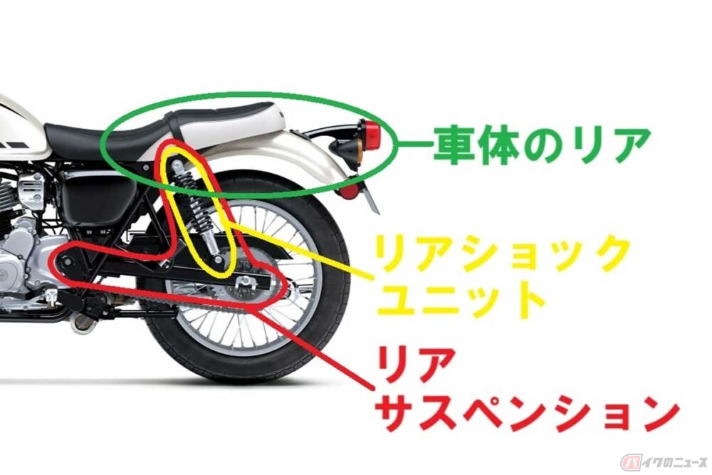 バイクの不思議】アクセルを開けて加速するとリアが沈む？ 沈まない