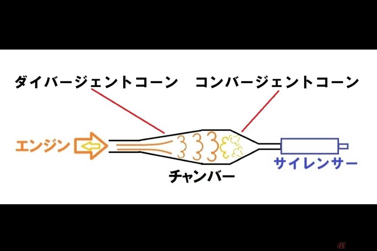 2ストロークエンジンの「チャンバー」の仕組み