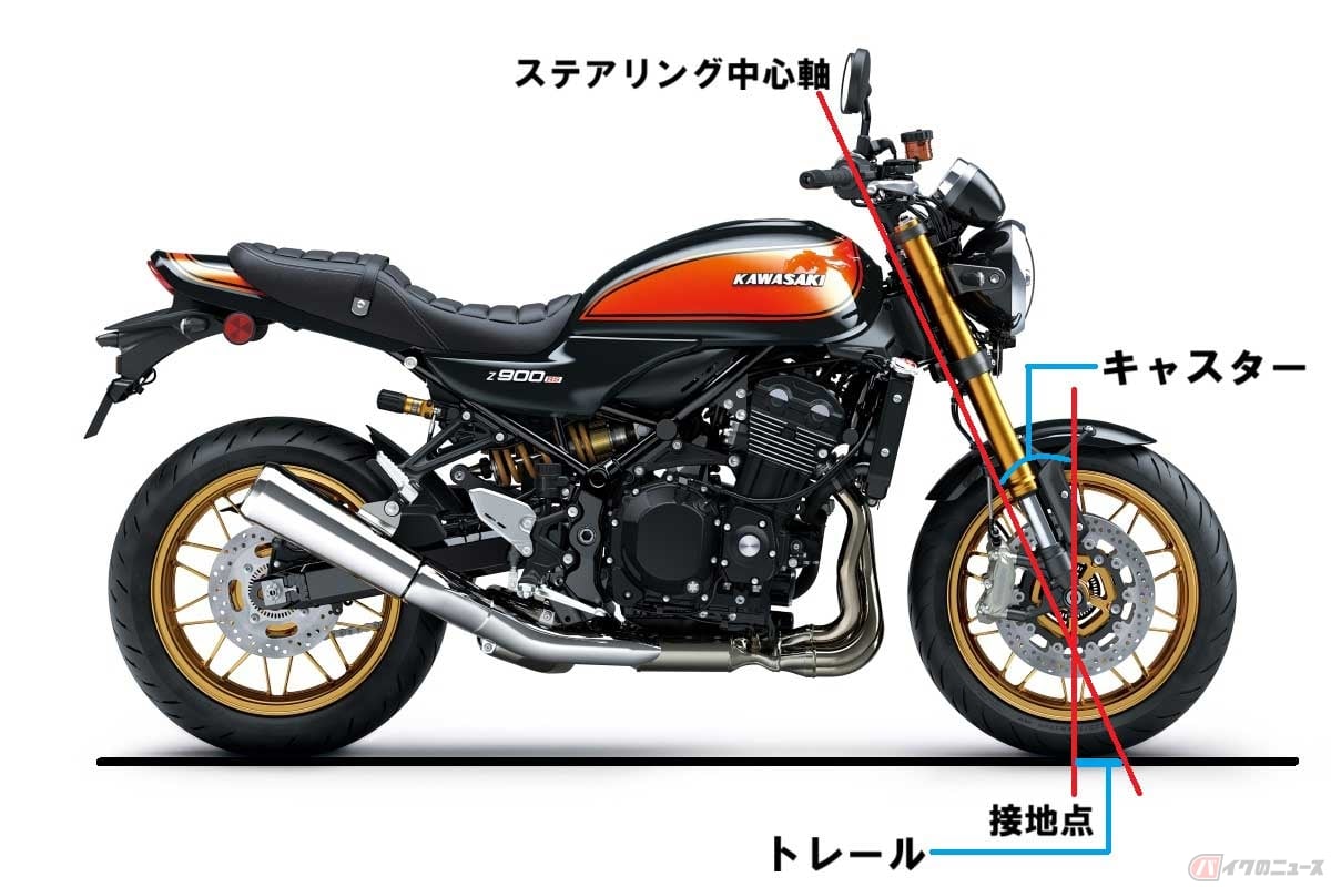一般的なテレスコピック式フロントフォークのバイク。キャスターとトレールの作用で、車体の傾きによる後輪の旋回に追従して、前輪が自然に切れて(セルフステアして)曲がる