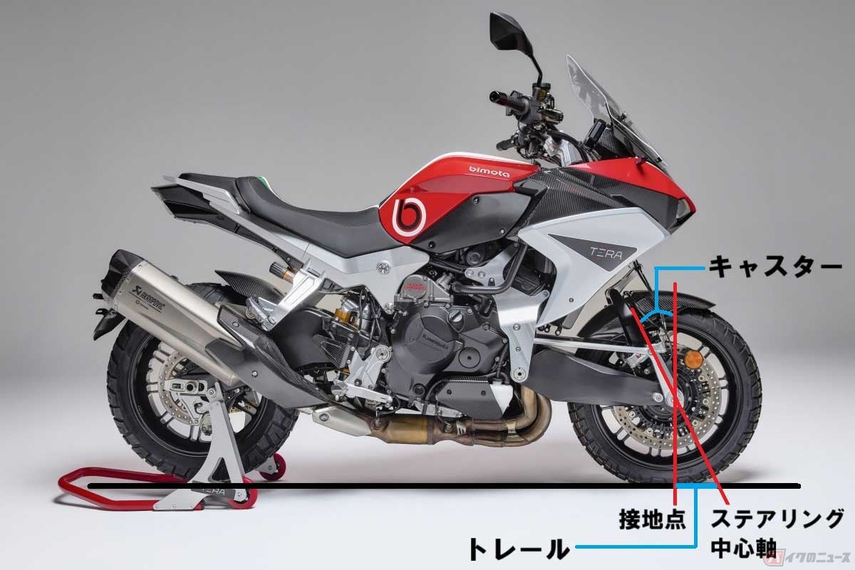 ハブセンターステアリングは、文字通りハブの中心にステアリング軸を配置する。キャスターとトレールの作用で曲がる原理自体はテレスコピック式フロントフォークのバイクと同じ