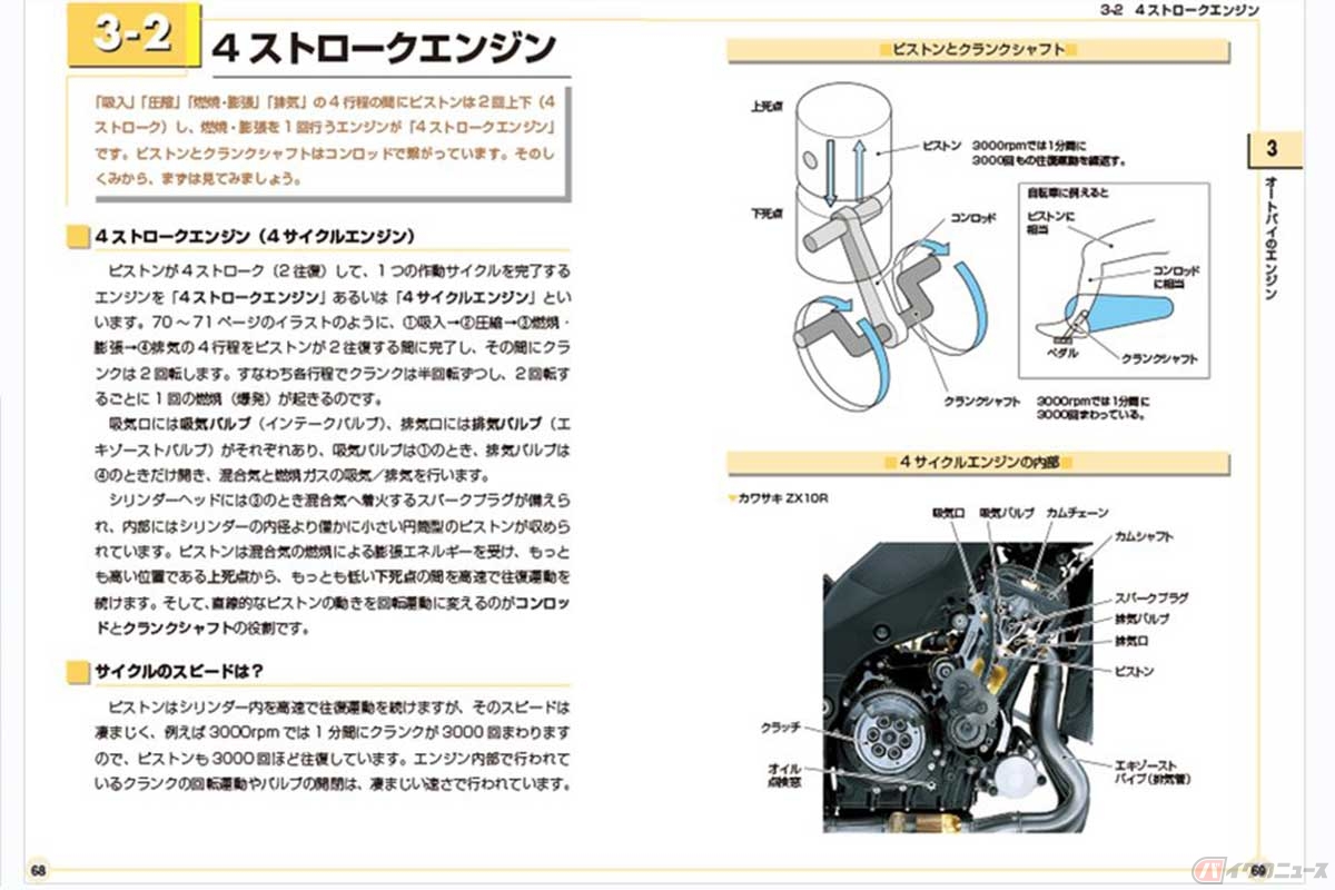 『図解入門　よくわかる最新バイクの基本と仕組み［第5版］』（秀和システム新社）