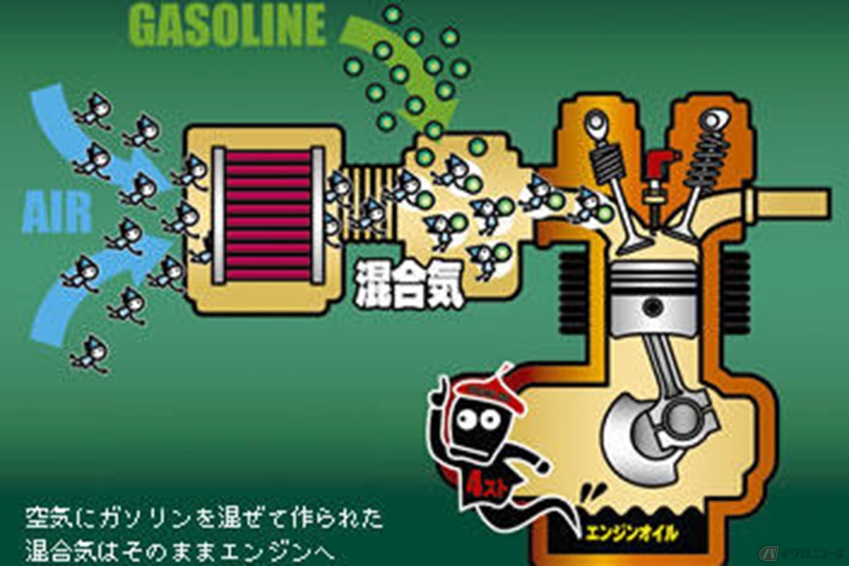 ガソリンエンジンにとって重要な混合気(画像:ヤマハ発動機)