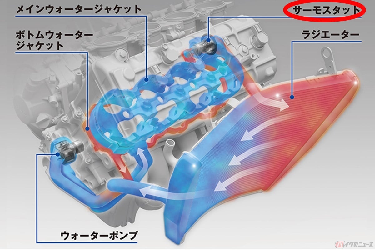 水冷エンジンで必須となる「サーモスタット」