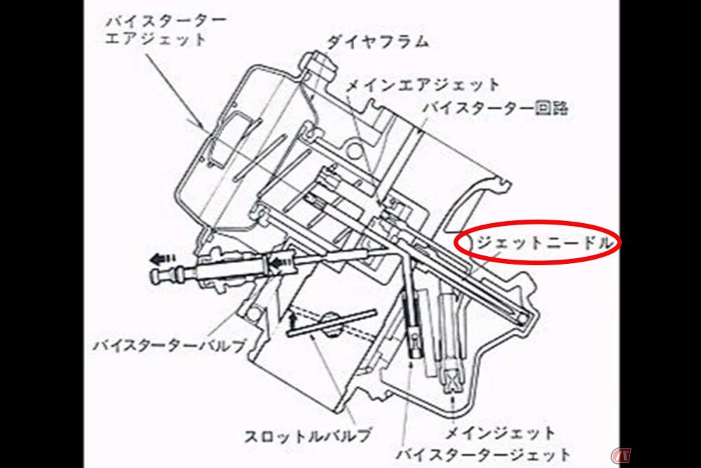 ホンダ「VF750セイバー」のV4エンジン用スラント型CVキャブレター