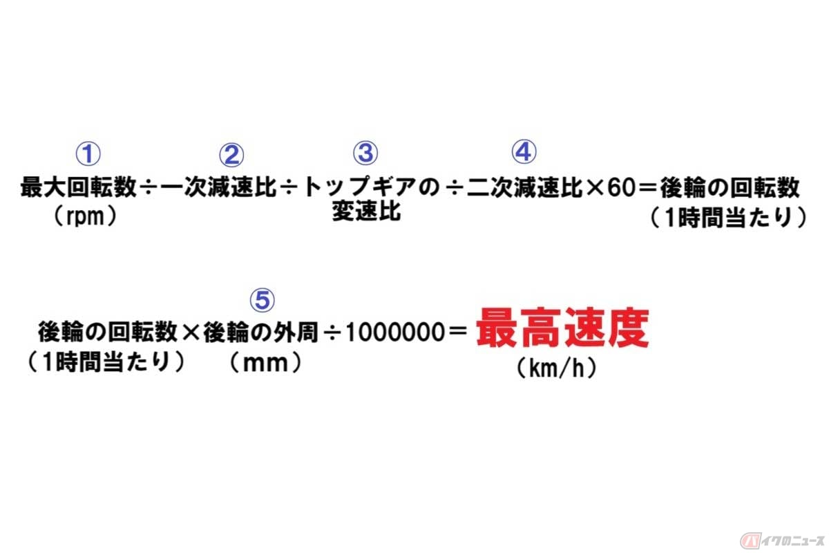 最高速を算出する計算式。①はタコメーターのレッドゾーンが始まる回転数。②、③、④はスぺック(主要諸元)に表記。⑤はタイヤメーカーのカタログを見るか、タイヤのサイズ表記から算出する