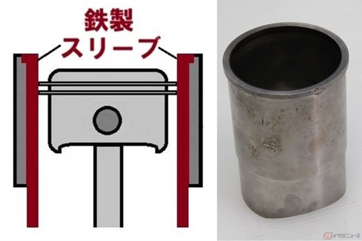 シリンダーにはめ込まれたスリーブ